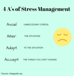 4 a's of stress management